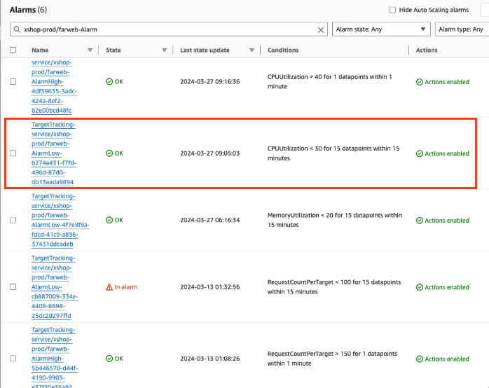 CloudWatch alarms